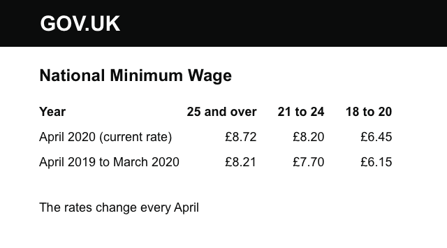 gov-min-wage