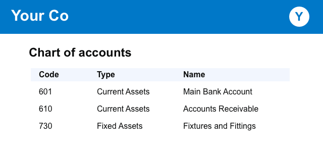 xero-chart-of-accounts-assets