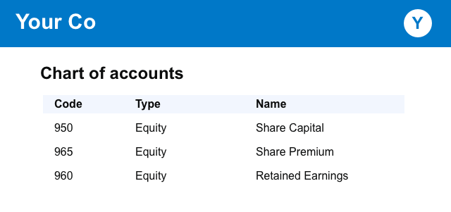 xero-chart-of-accounts-equity