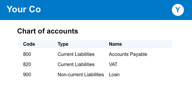 xero-chart-of-accounts-liabilities