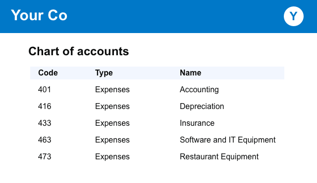 xero-chart-of-accounts-operating-costs-1