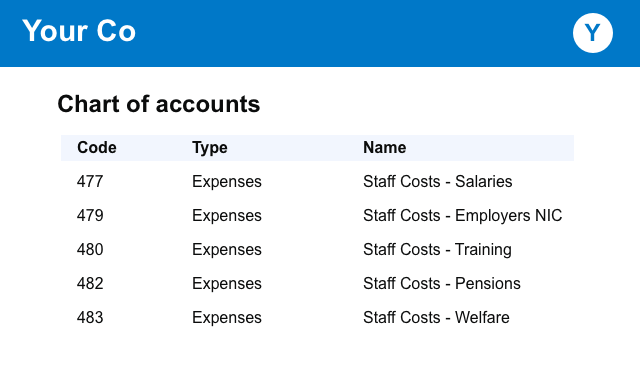 xero-chart-of-accounts-staff-costs-1