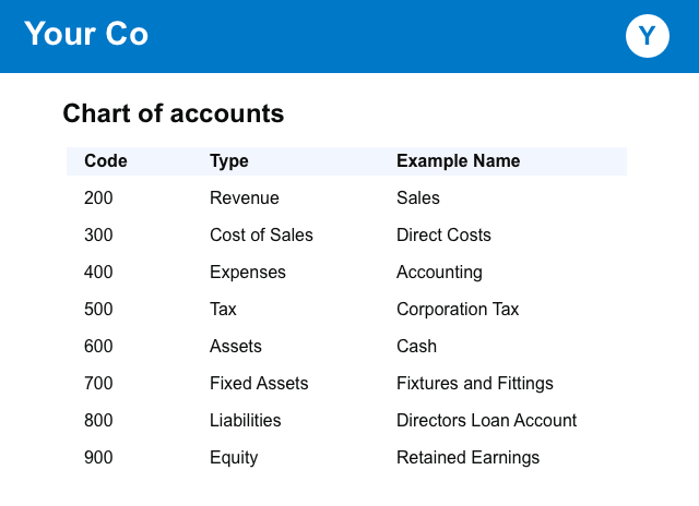 xero-chart-of-accounts