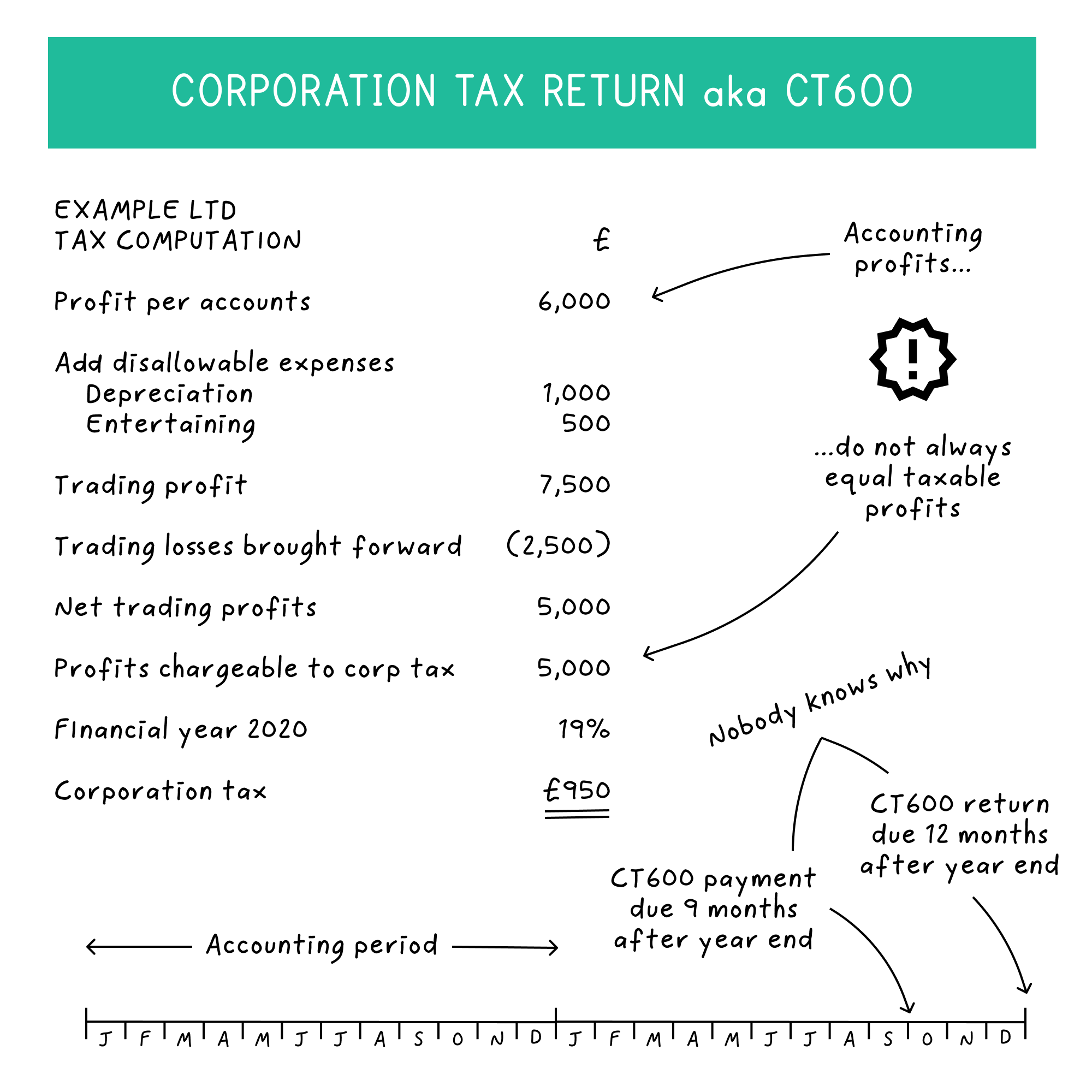 corporation-tax-return-1