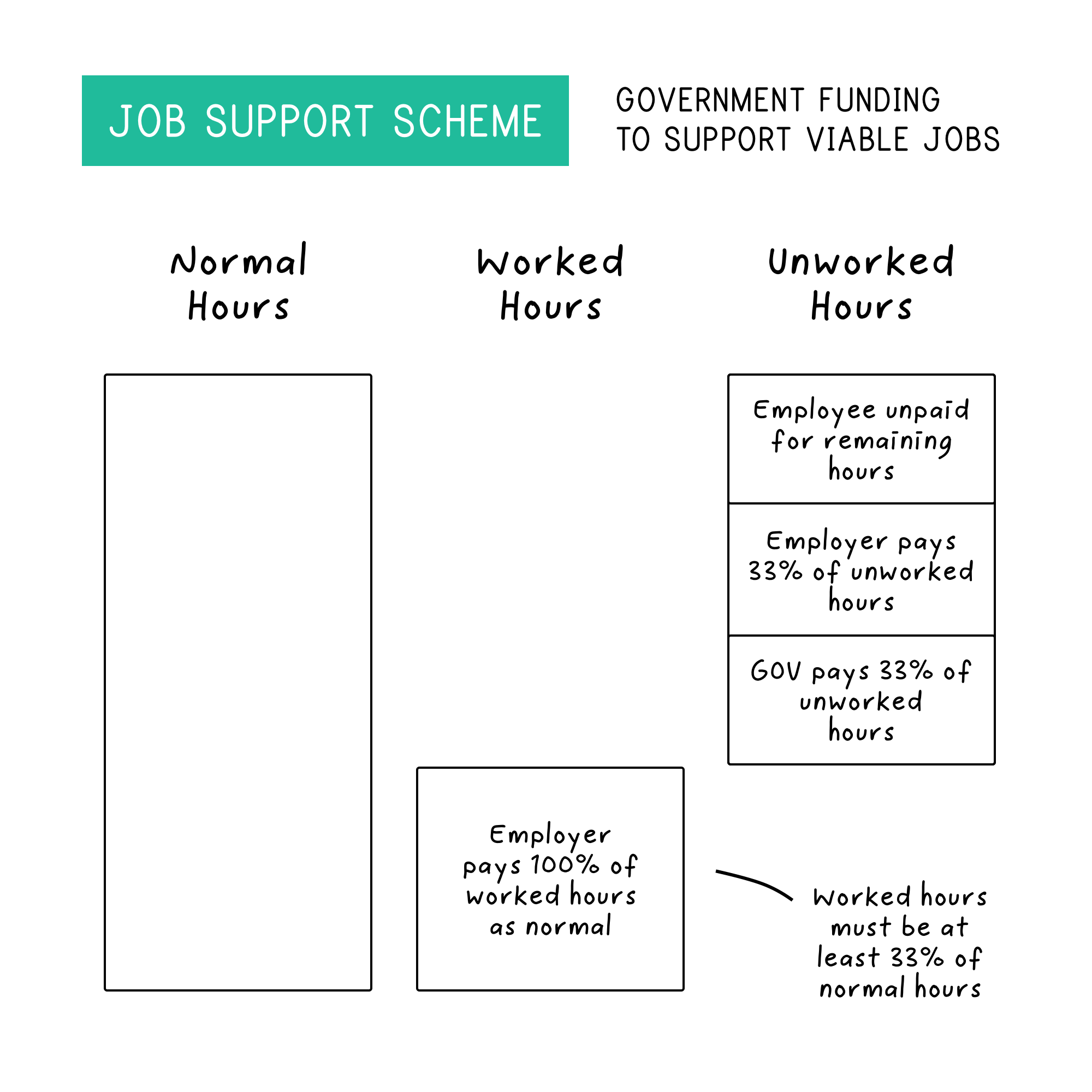 Government Support For Small Businesses From Oct 2020