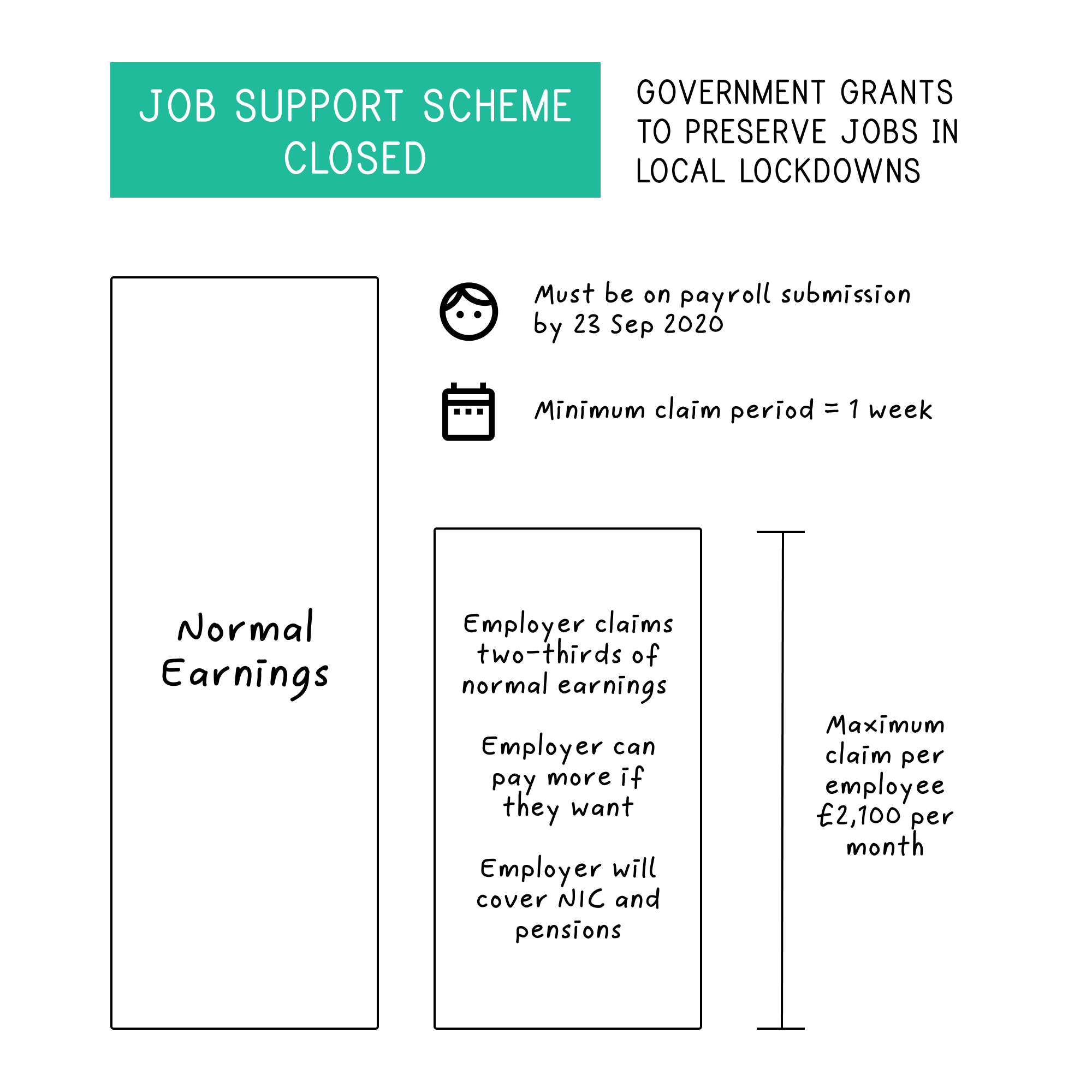 job-support-scheme-closed