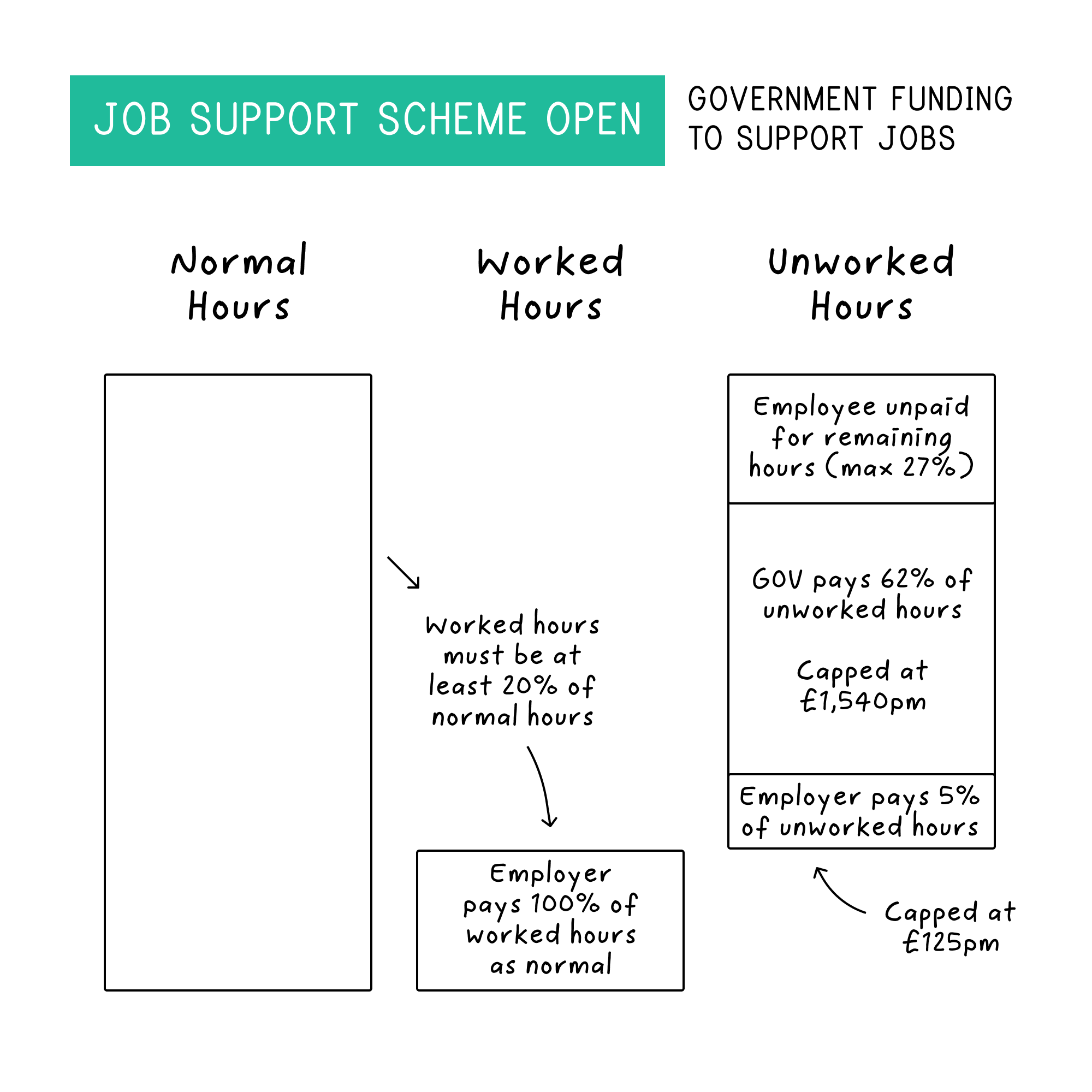 job-support-scheme-open-1