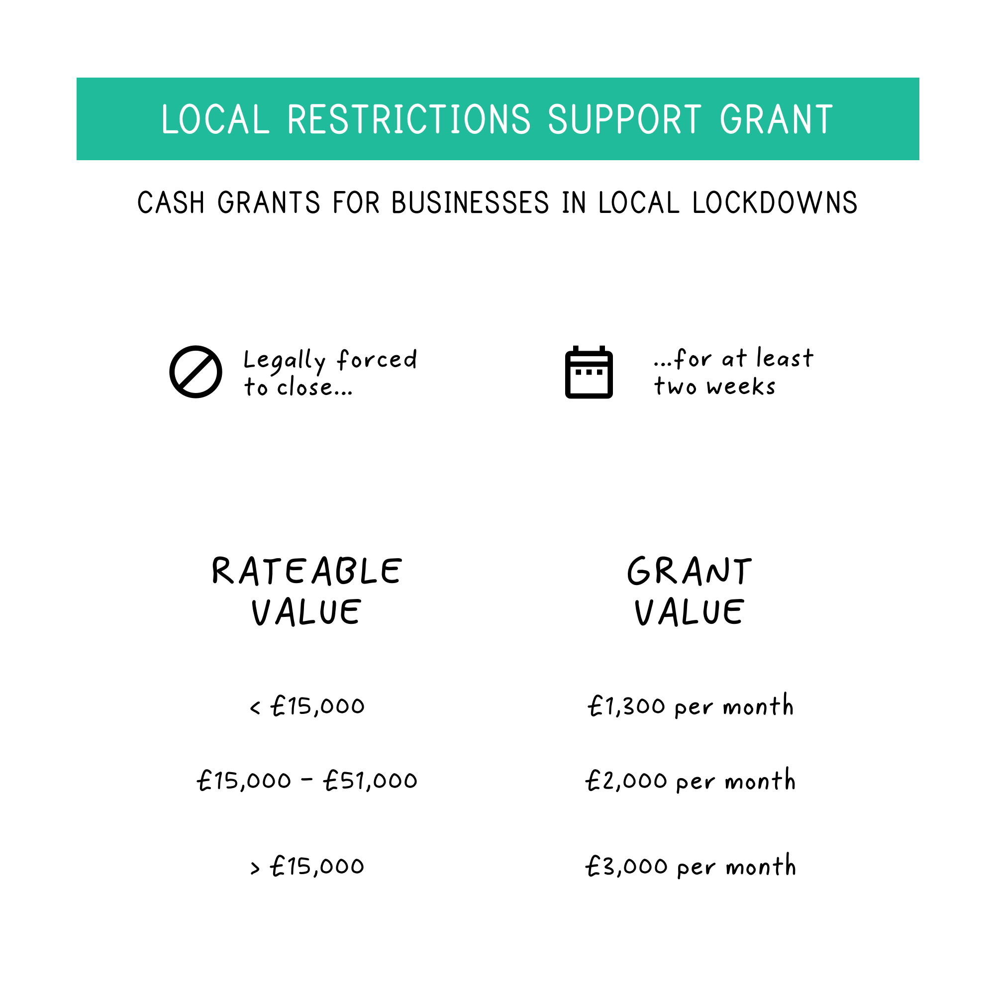 local-restrictions-support-grant-1