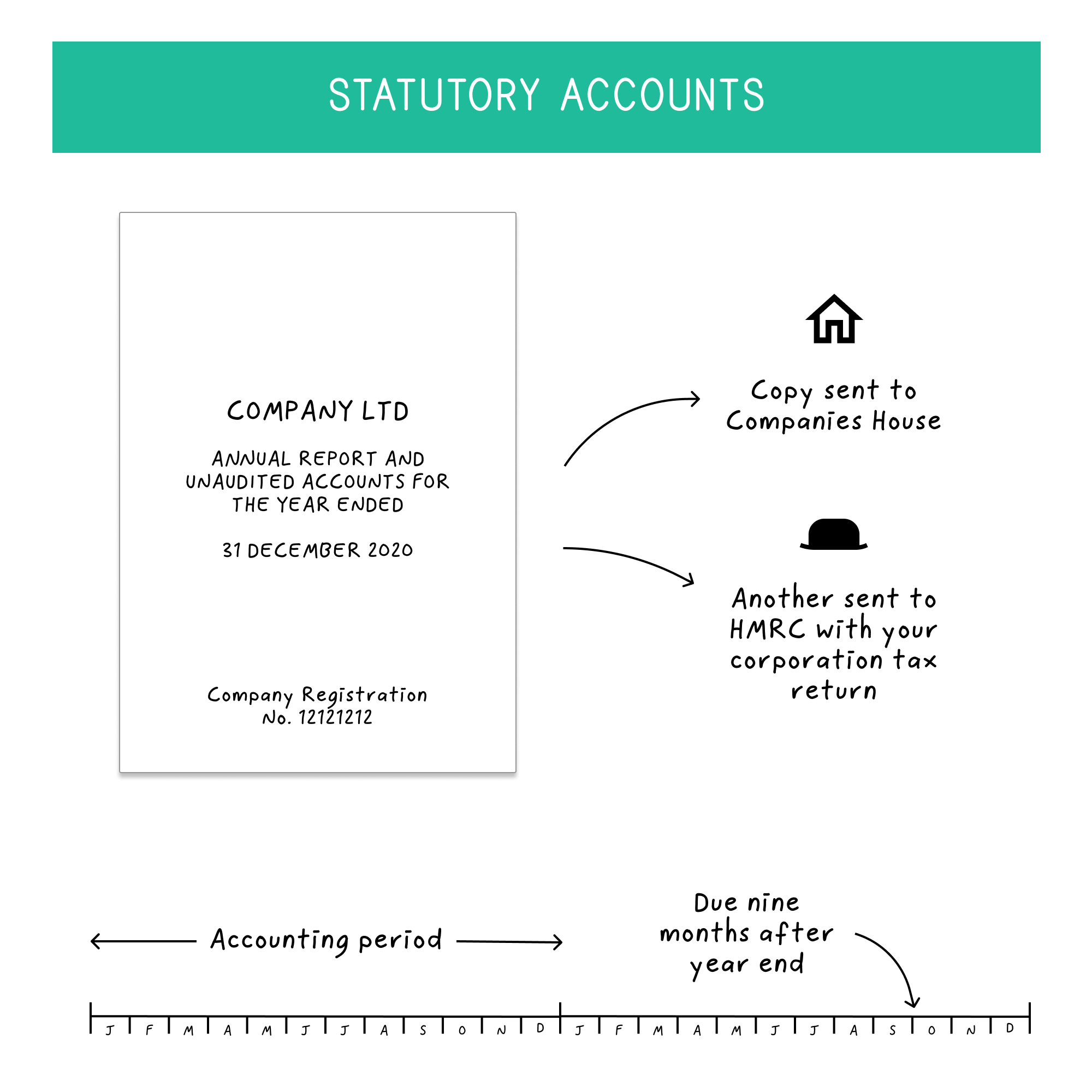 statutory-accounts-1