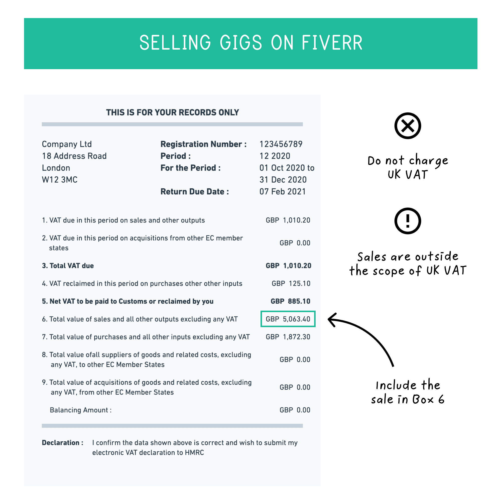 Do Sellers Have To Pay VAT On Fees?