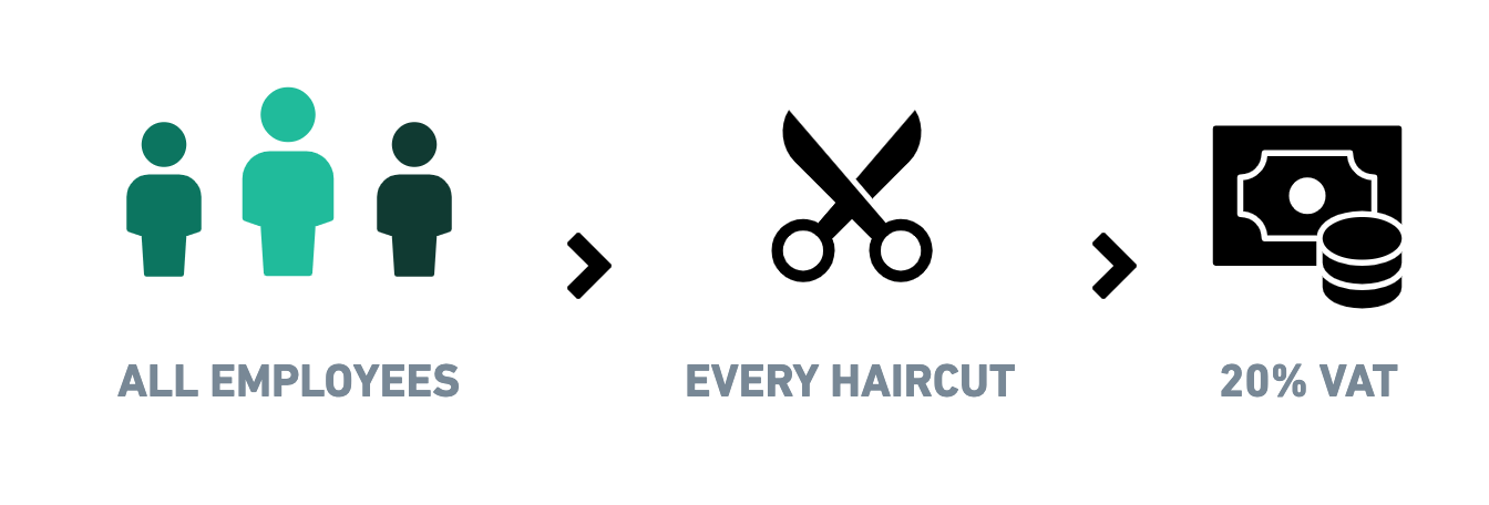 Hair-Salon-and-Barbers-Wireframes---All-Employed@2x-1