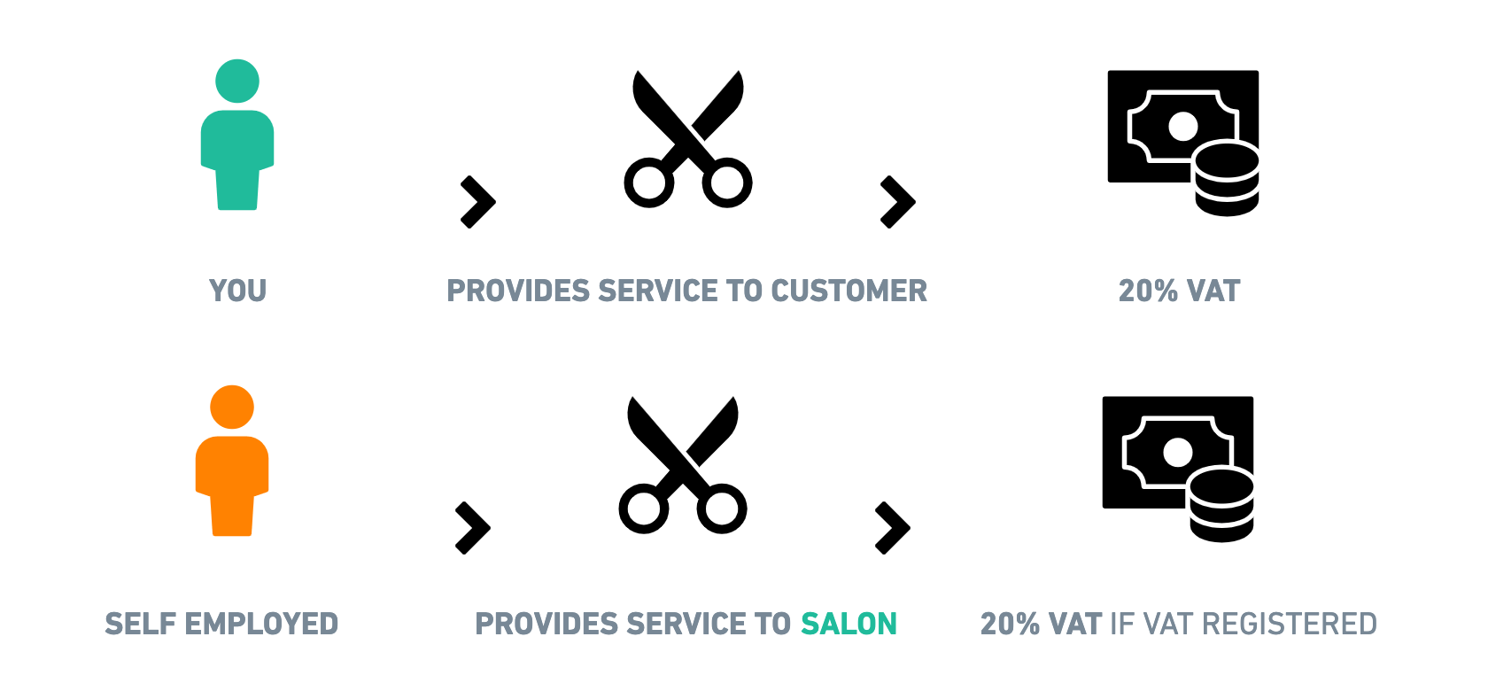 Hair-Salon-and-Barbers-Wireframes---Self-employed-1@2x-1