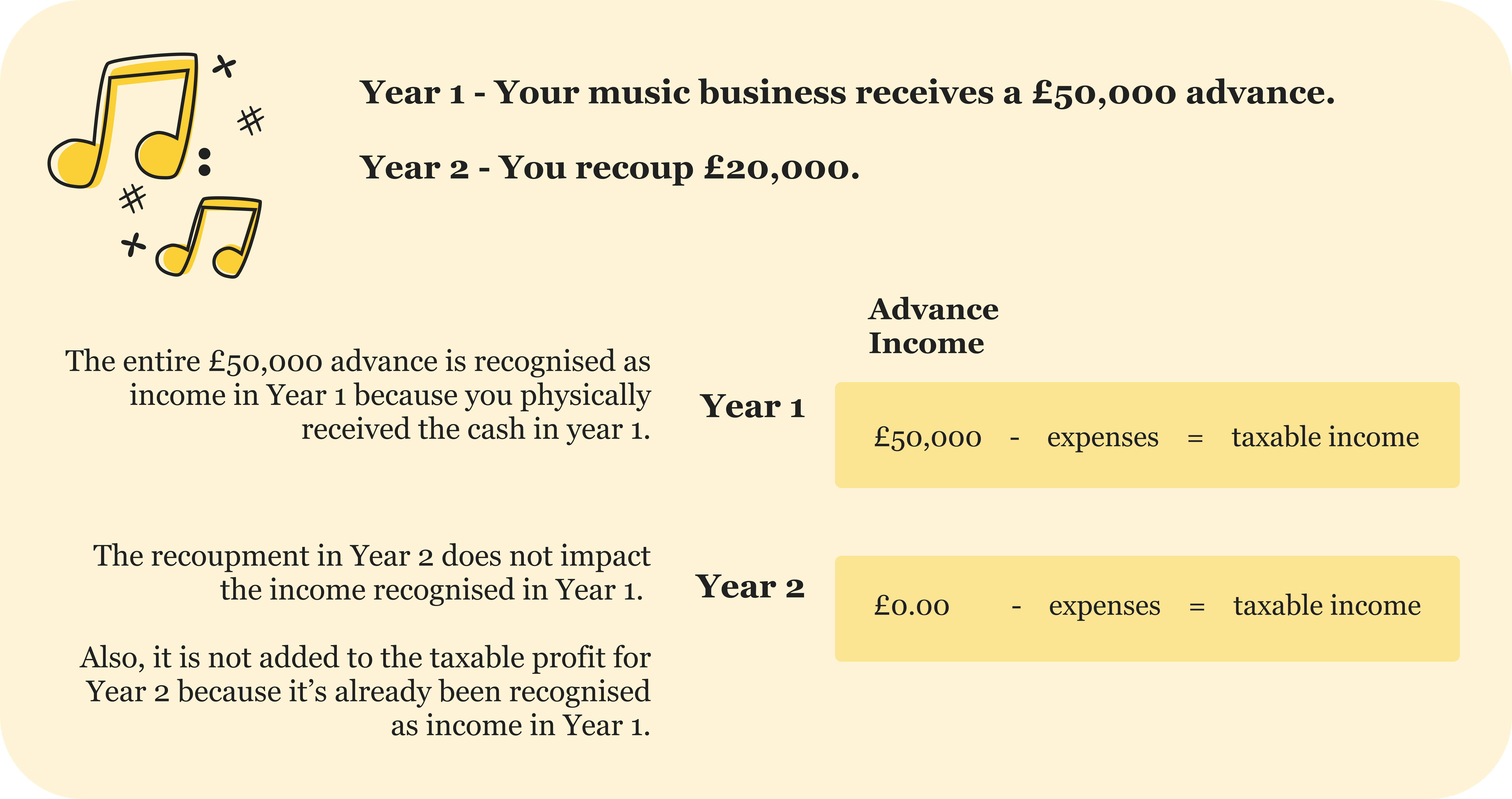 Accounting for Advances in the Music Industry