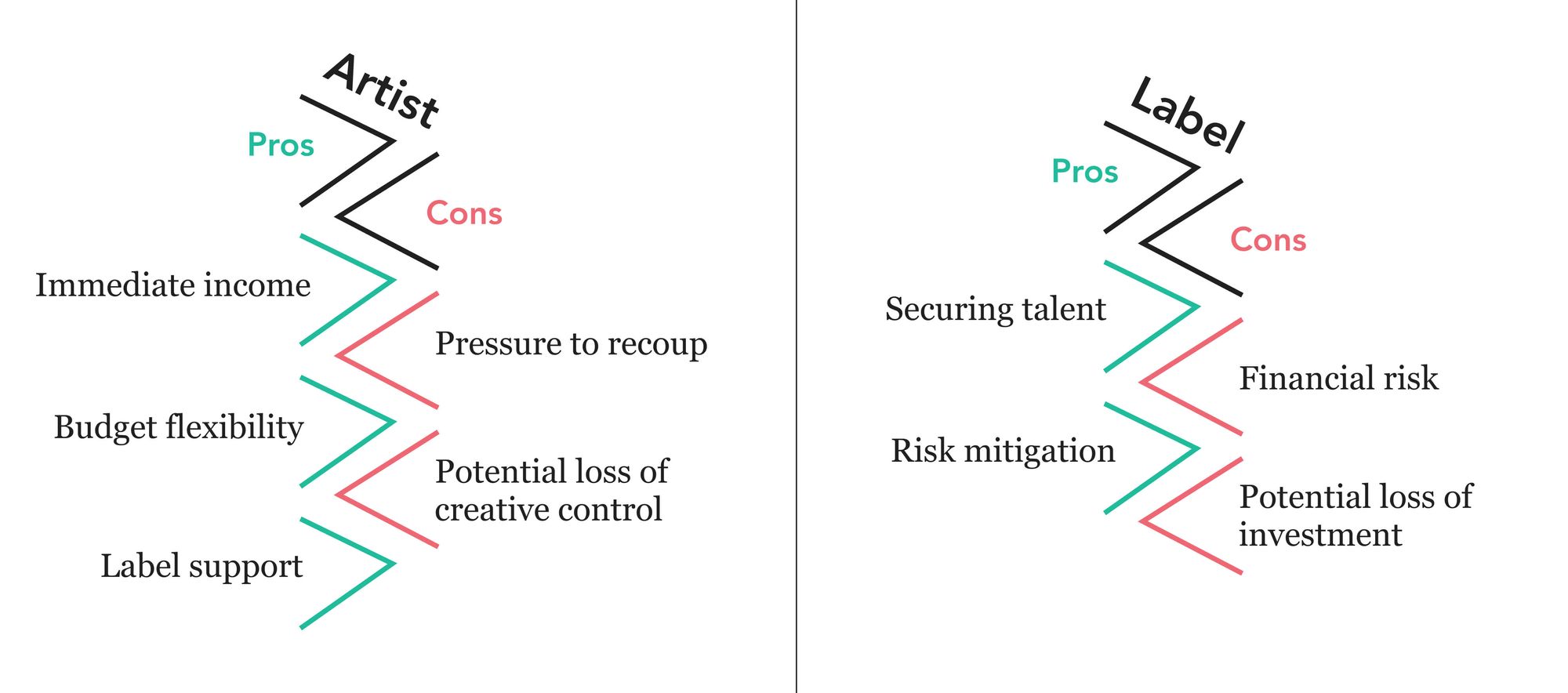 Pros-and-Cons---Artist-vs-Label-3