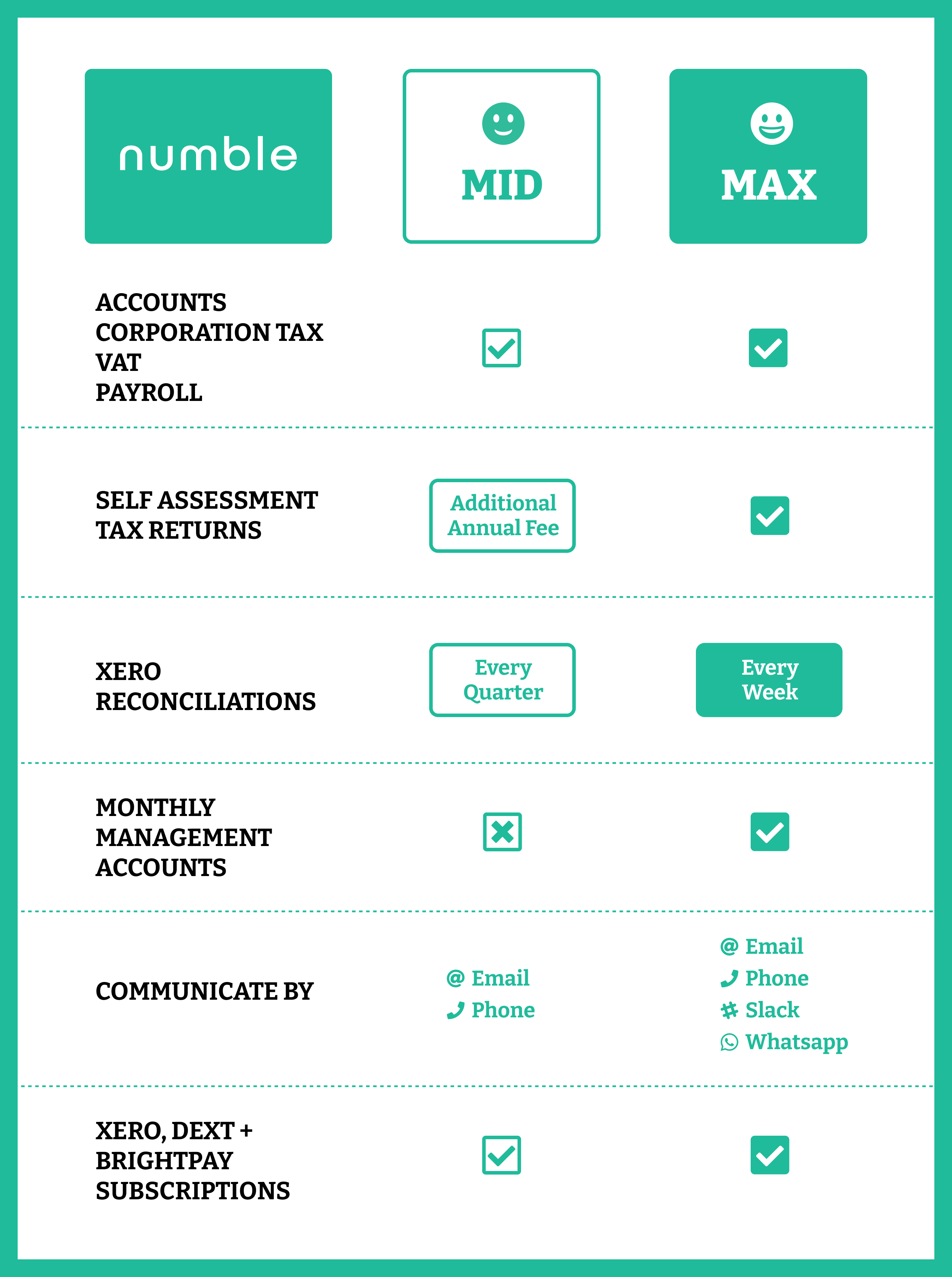 Numble-MAX-vs-MID